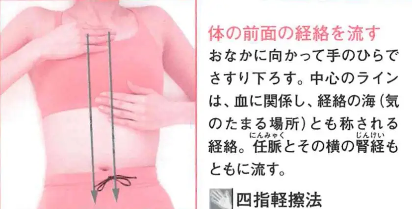体の前面の経絡を流す