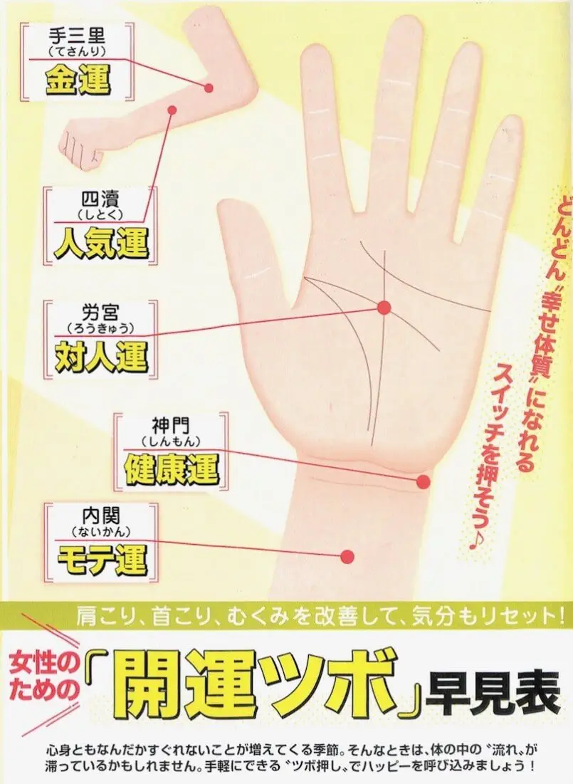 「女性自身6月25日号」女性のための開運ツボ早見表