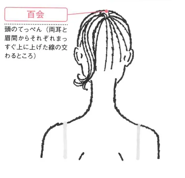 百会のツボ位置と、取り方が書かれたイラスト